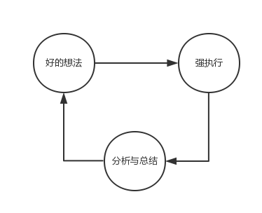 運(yùn)營經(jīng)理們最怕的六件事！運(yùn)營的最大“痛點(diǎn)”在哪里？