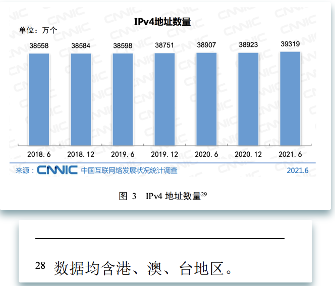 其實(shí)IP也是一個(gè)稀缺資源，全中國(guó)一共有多少IP地址？