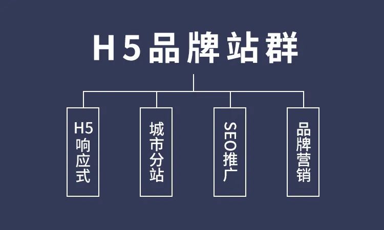 城市站群怎么做？來飛酷網(wǎng)絡(luò)一鍵開通城市分站